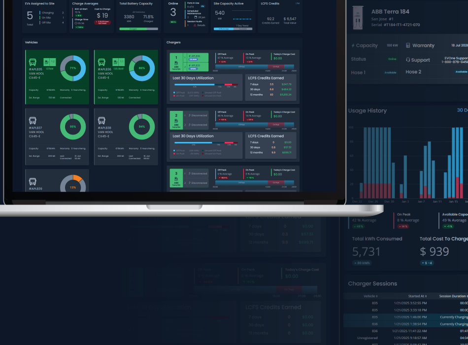 screenshots of data and graphs